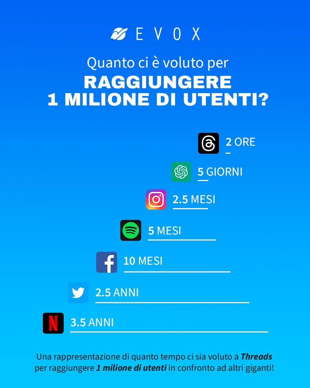 Case Study: Tu hai intenzione di utilizzare il nuovo social di...