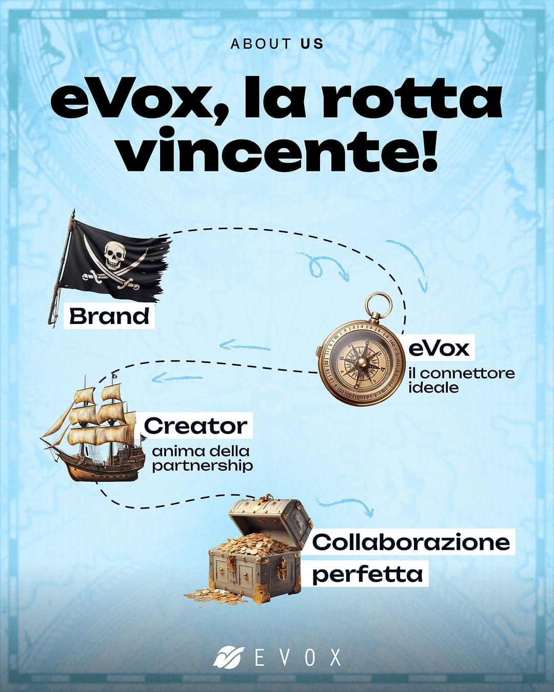 Case Study: eVox è la bussola ideale per ogni brand: capace di...