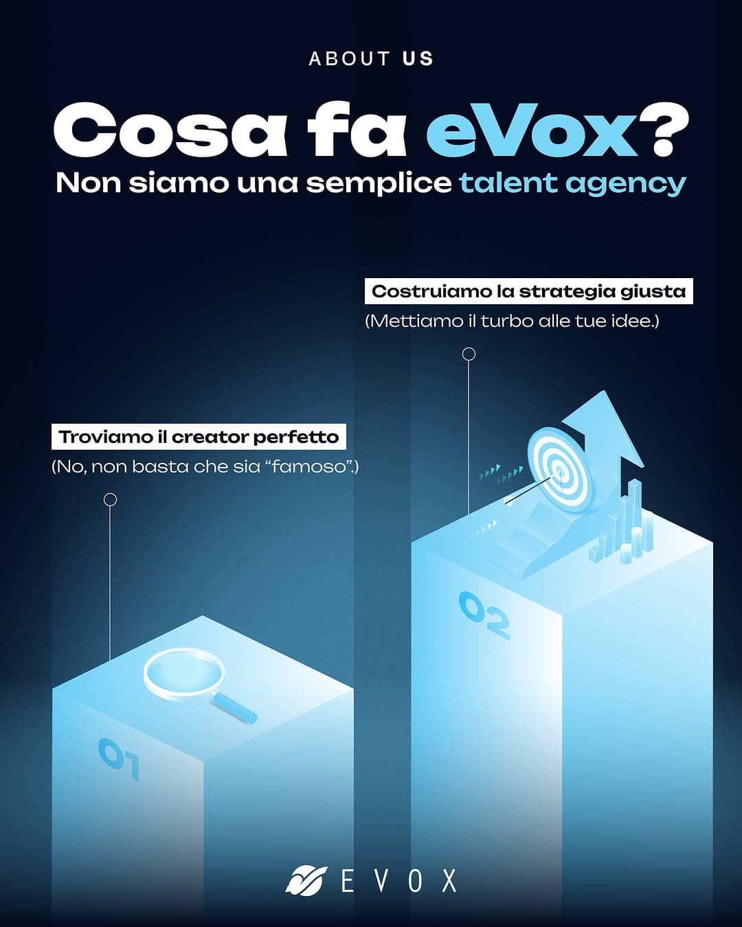 Case Study: Molti si chiedono: cosa fa davvero eVox? 🤔

Beh, ...